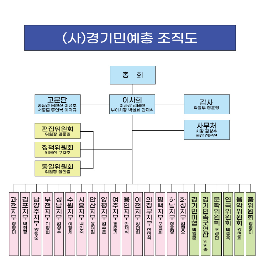경기민예총조직도2.jpg